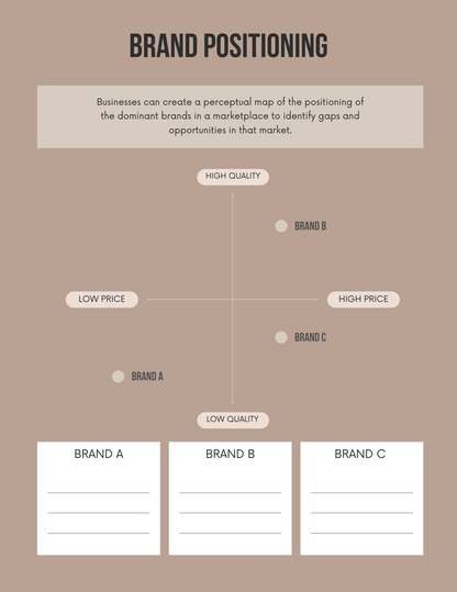 Brand Planner Editable Canva Template for Business Branding Strategy